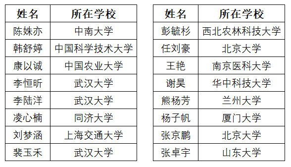 北京大学生命科学学院